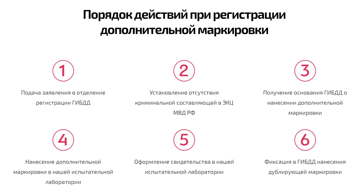 Дополнительная (полицейская) маркировка VIN в Ярославле